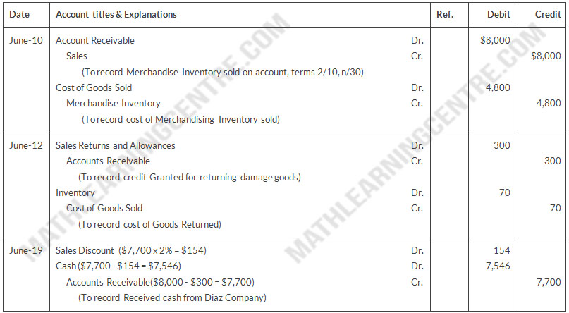 On June 10 Diaz Company Purchased 8 000 Of Merchandise From Taylor Company