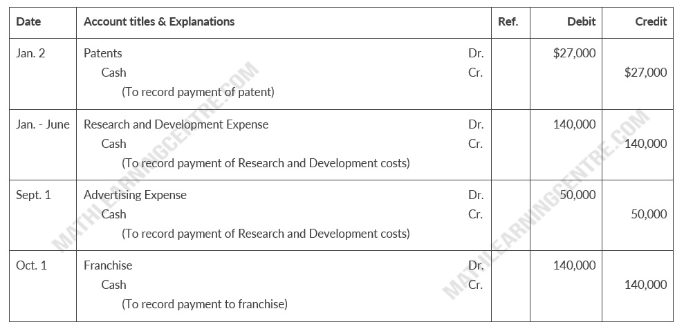 pni7-1 Chapter 9 Solutions CHAPTER 9 Plant Assets, Natural Resources, and Intangible Assets ASSIGNMENT